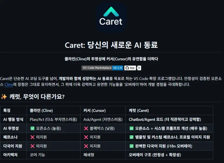 Caret 첫 배포와 시작 배경
