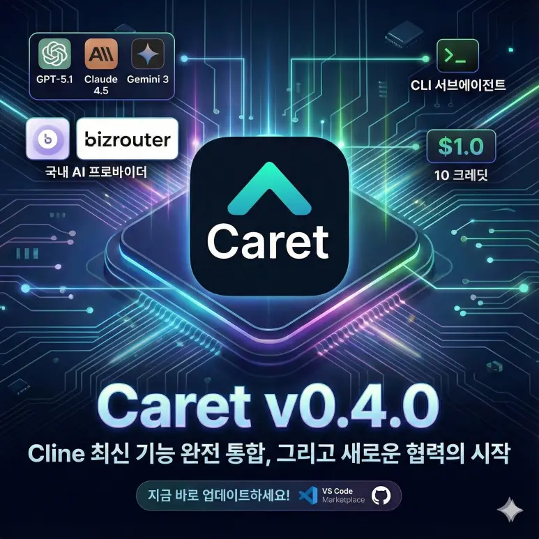 Caret v0.4.0 업데이트: Cline 최신 기능 완전 통합, 그리고 새로운 협력도 시작합니다