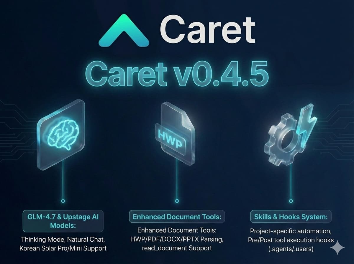 Caret v0.4.5: 화재의 AI(갓성비 GLM, 독파모 Upstage)와 새로운 캐러티 도구의 만남