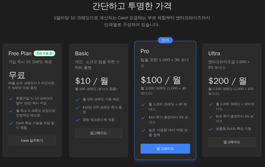 Caret Pricing Page